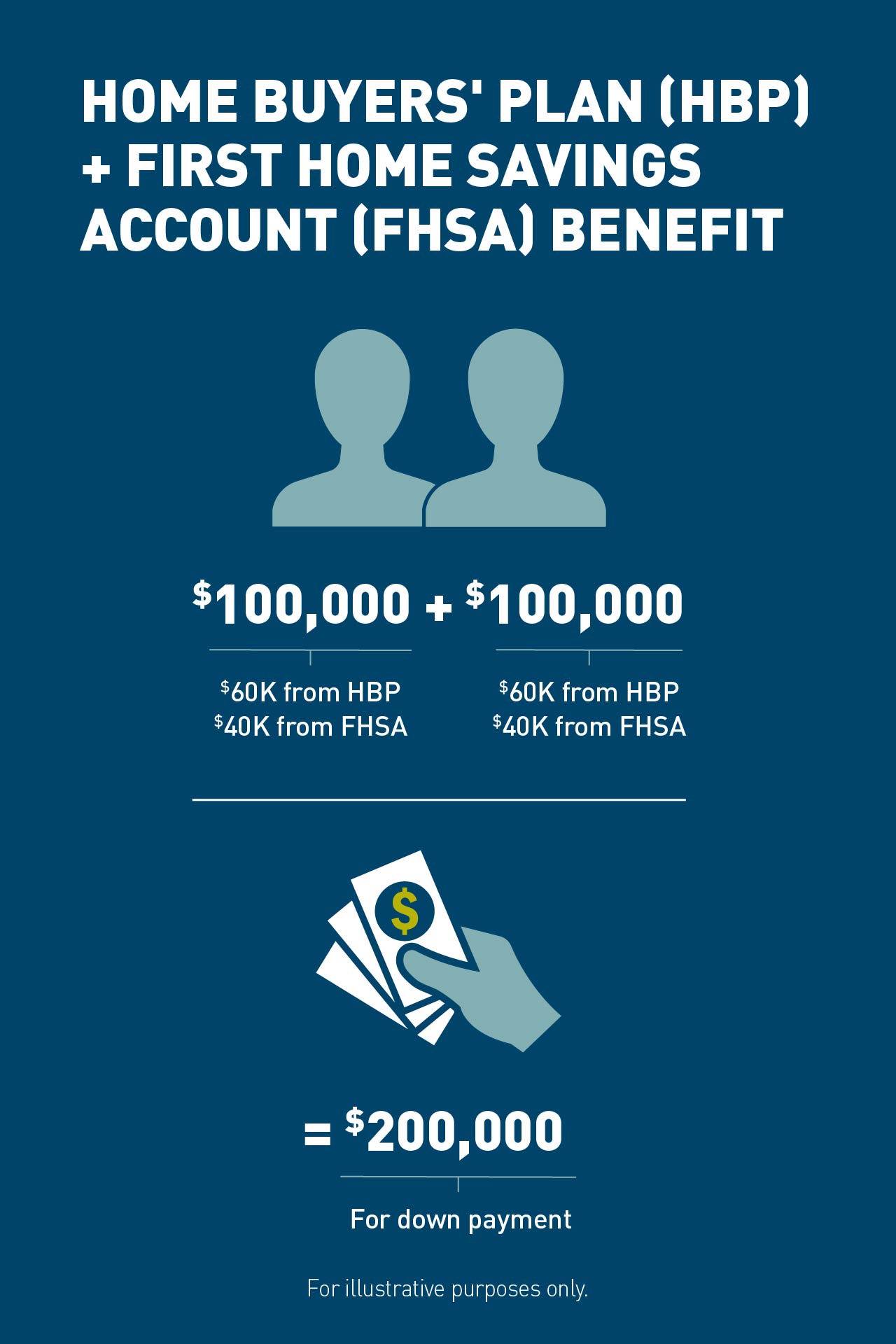 how to combine FHSA and HBP for a bigger down payment